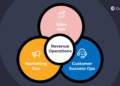 Revenue Operations Best Practices for B2B Success