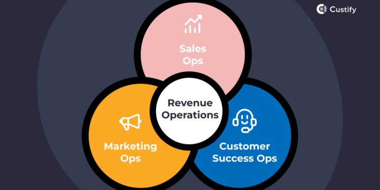 Revenue Operations Best Practices for B2B Success